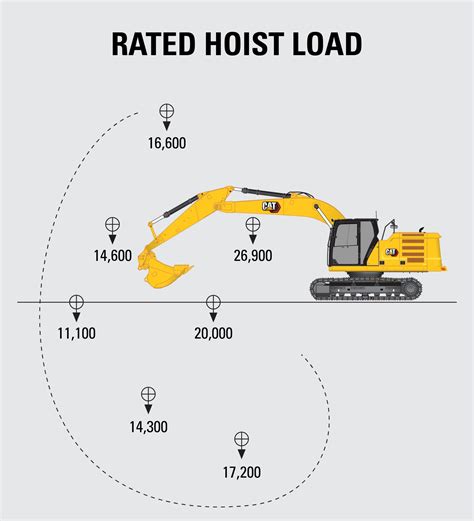 how much weight can a mini excavator lift|mini excavator lifting capacity chart.